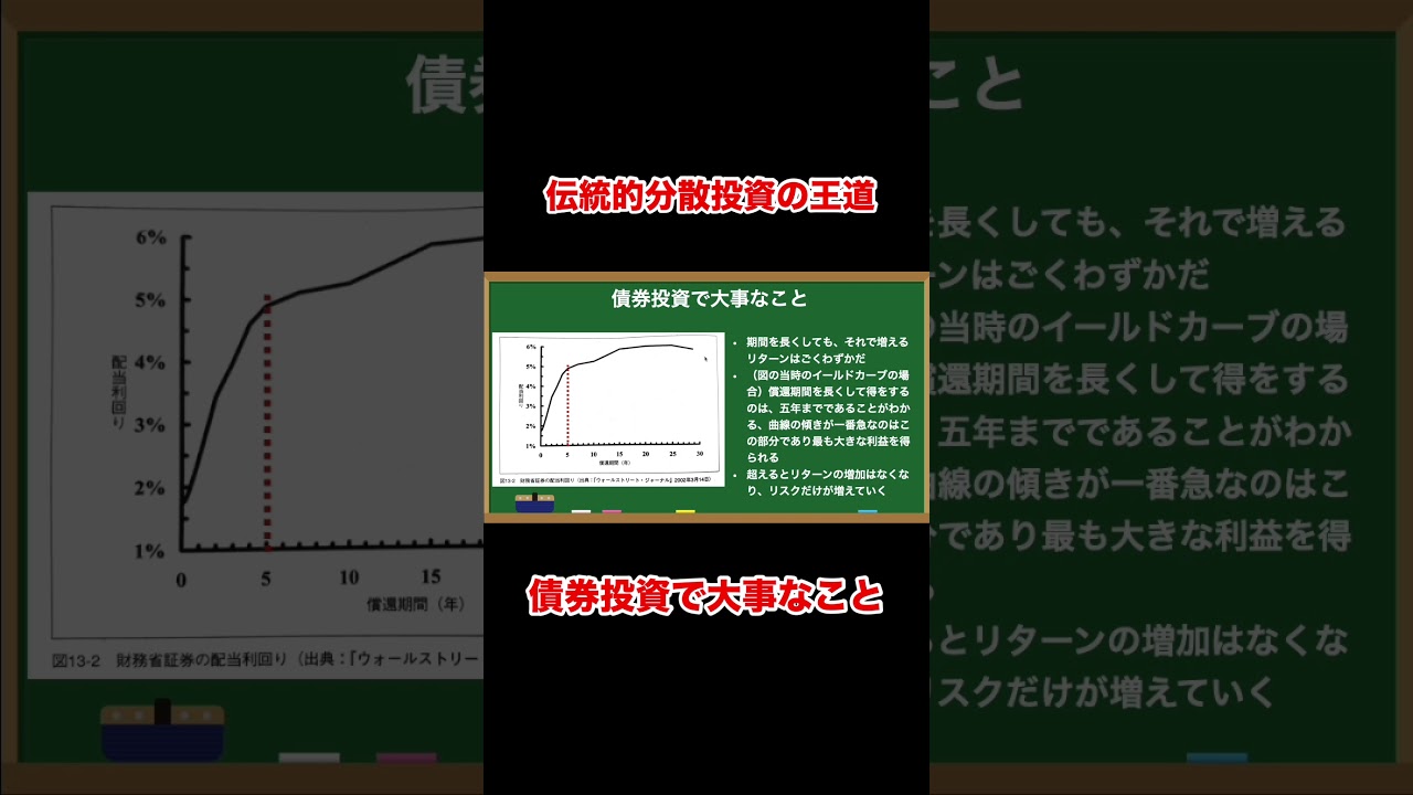 債券投資で大事なこと #shorts