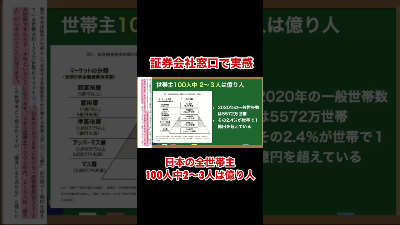 全世帯主100人中2〜3人は億万長者『となりの億り人 サラリーマンでも「資産1億円」』 #shorts