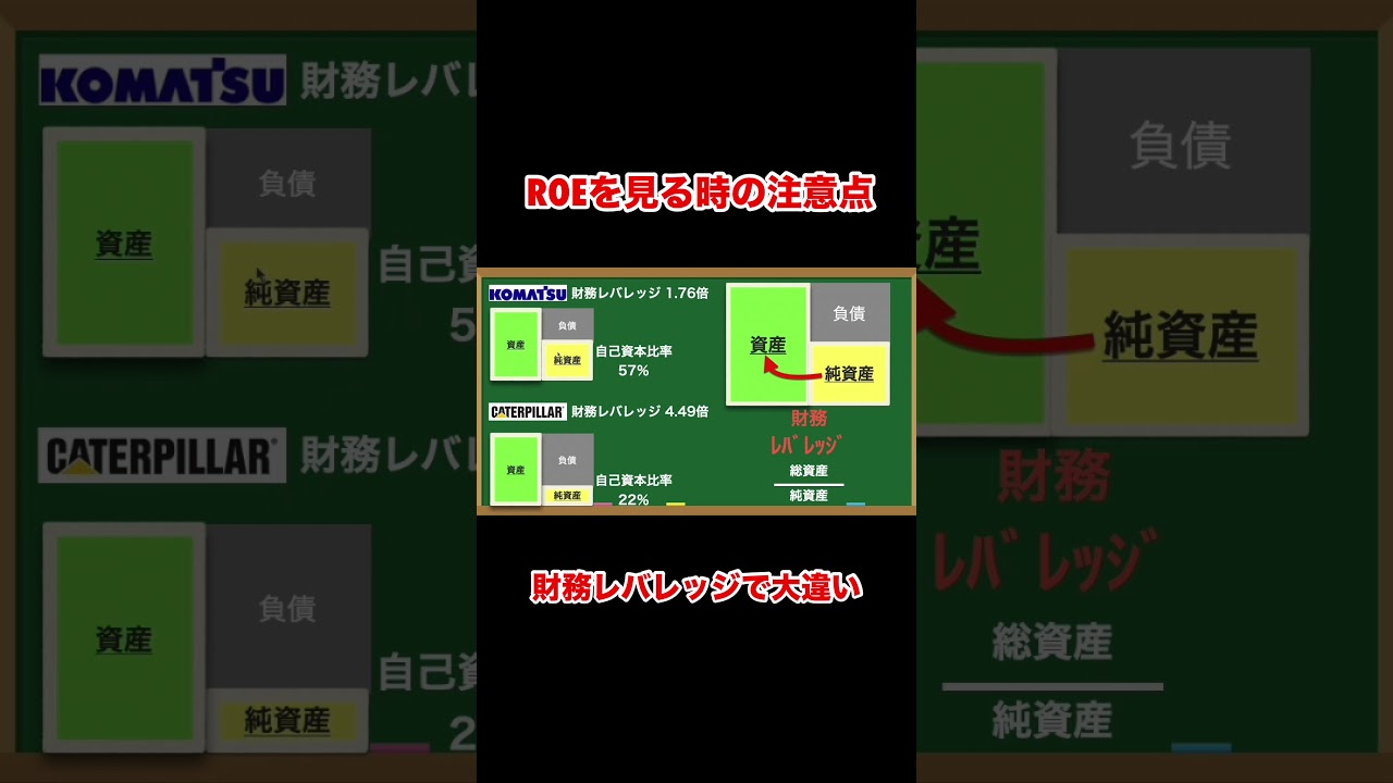 株のROE分析に欠かせない財務レバレッジとは #shorts