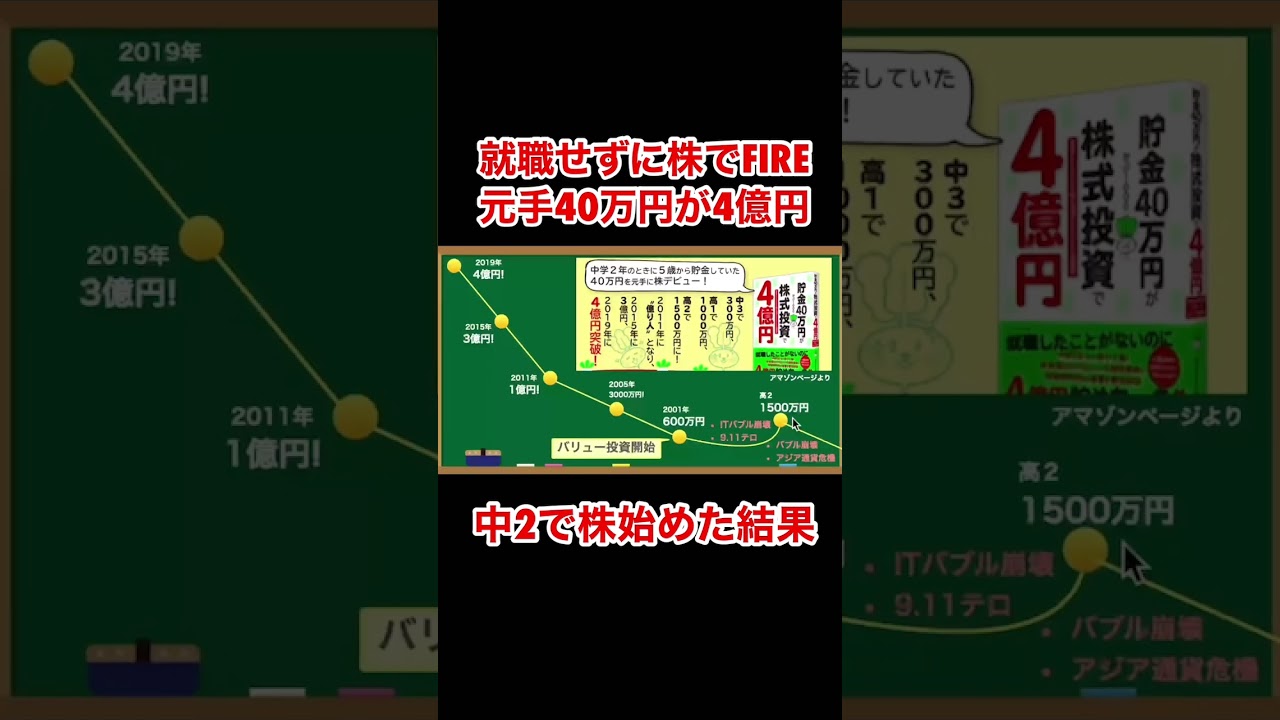貯金40万円を株で4億円にした男の投資デビュー『貯金40万円が株式投資で4億円 元手を1000倍に増やしたボクの投資術』 #shorts