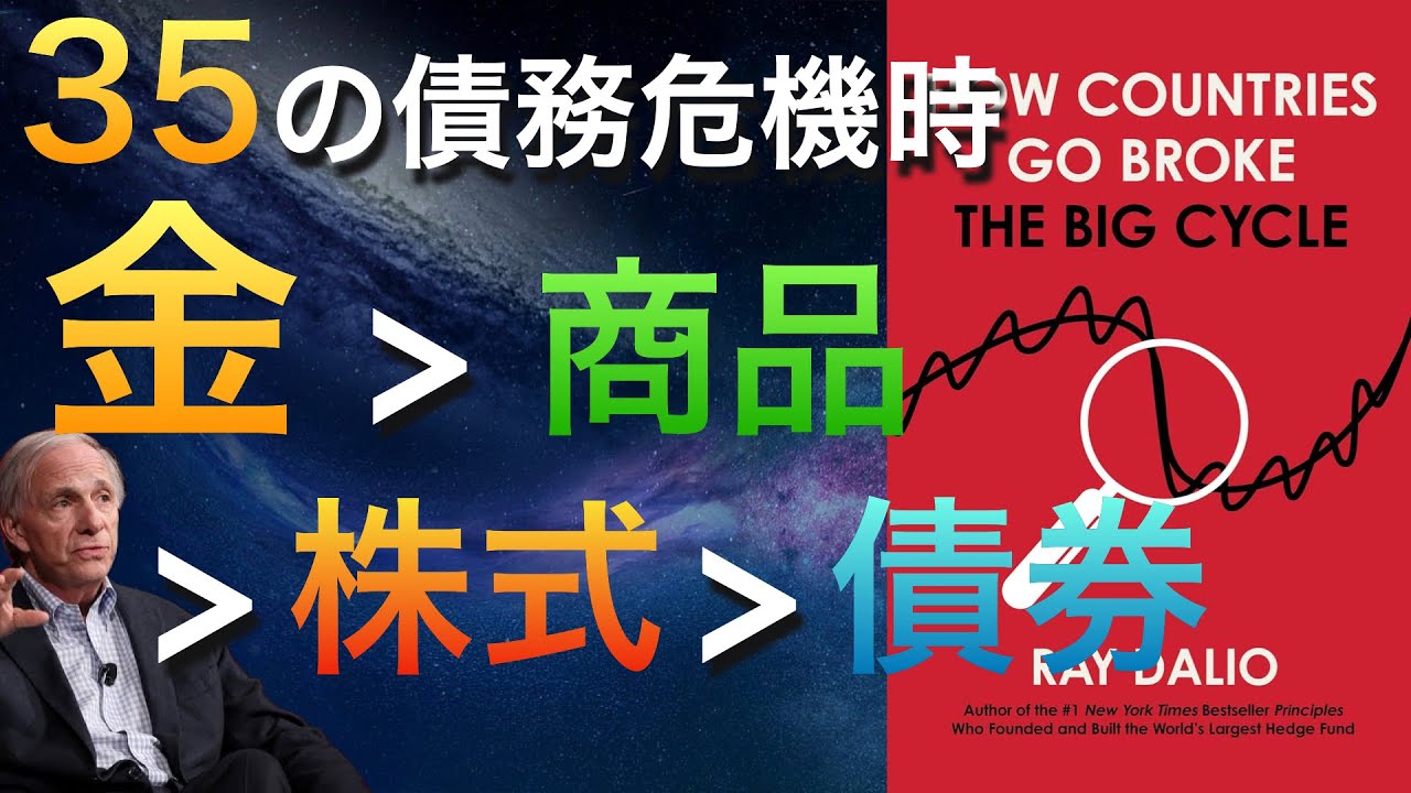 債務危機時35事例の資産別リターン【米国株/米国債/金/商品】