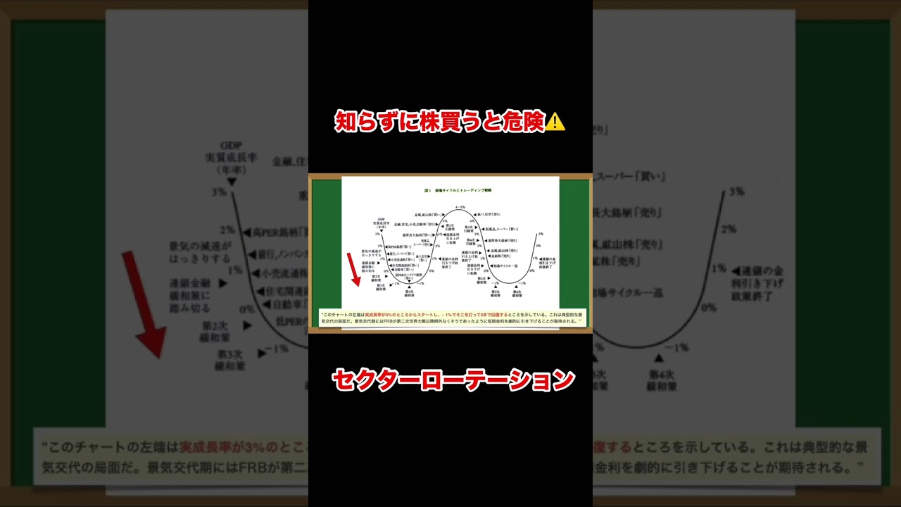 株を買うなら知っておきたいセクターローテーション #shorts